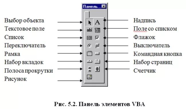 Элемент управления Panel. Управляющая индикаторная панель. Надписи на кнопки управления. Панель элементов управления vba.