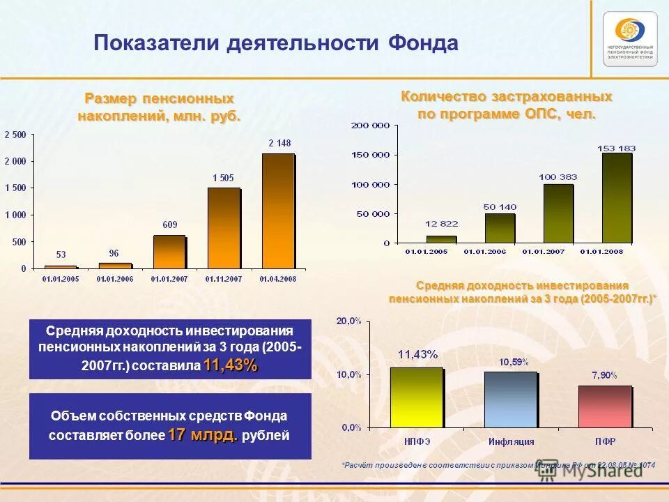 Инвестиционное пенсионное страхование