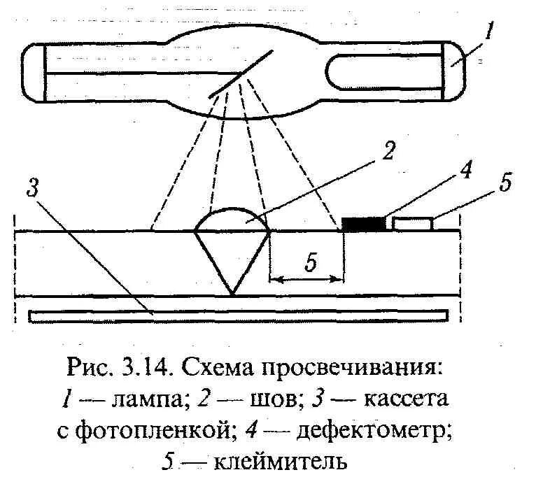 Радиографический контроль сварных швов схема. Радиографическая дефектоскопия схема. Схема просвечивания сварного шва рентгеновскими лучами. Рентгеновский метод контроля схема. Контроль пластин