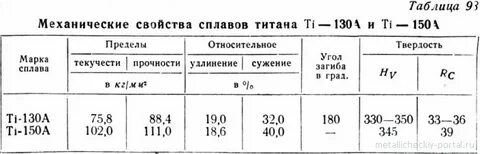 Титан марка стали
