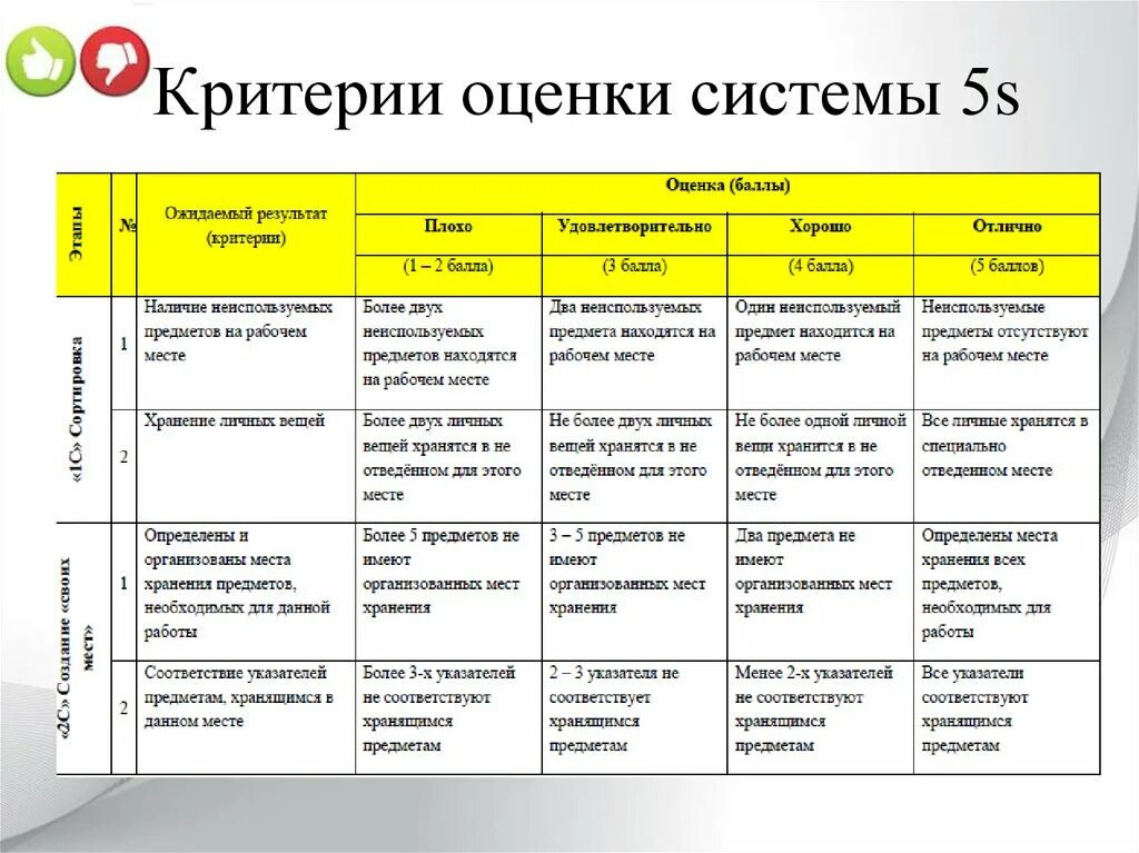 Система 5с СМК. Критерии результативности аудита пример. Критерии оценки результатов работы. Оценка качества работы персонала.