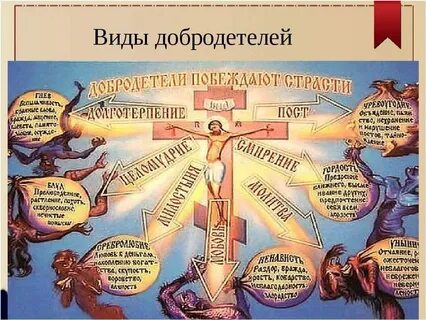 Добродетель с точностью до наоборот