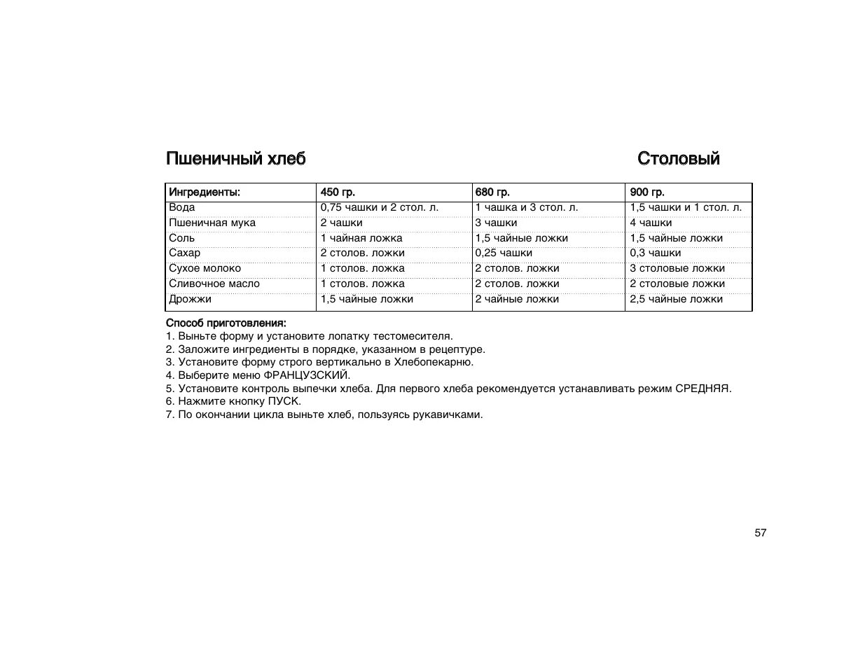 Хлебопечка инструкция по применению рецепты