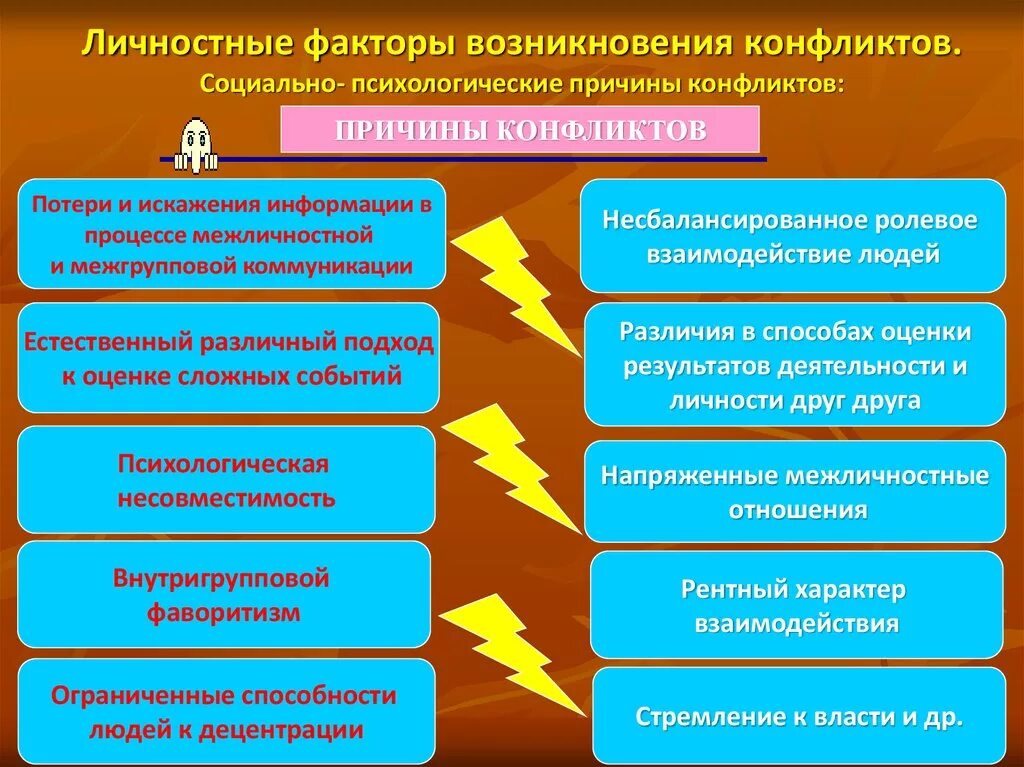 Конфликты в социальном обслуживании. Личностные факторы возникновения конфликтов. Факторы возникновения психологических конфликтов. Причины конфликтов в организации. Социально-психологические и личностные факторы.