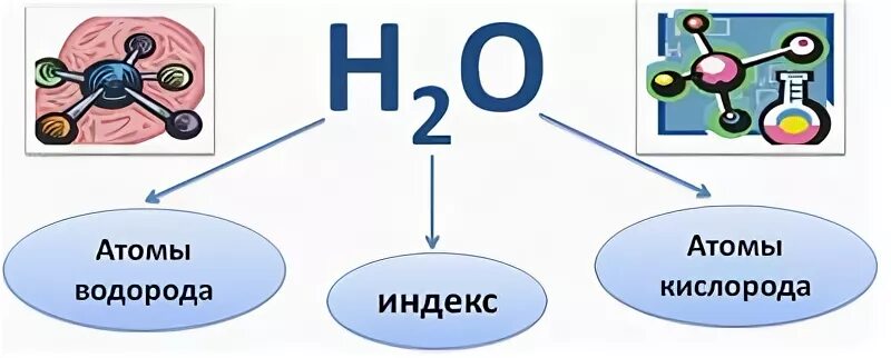 Можно водород формула