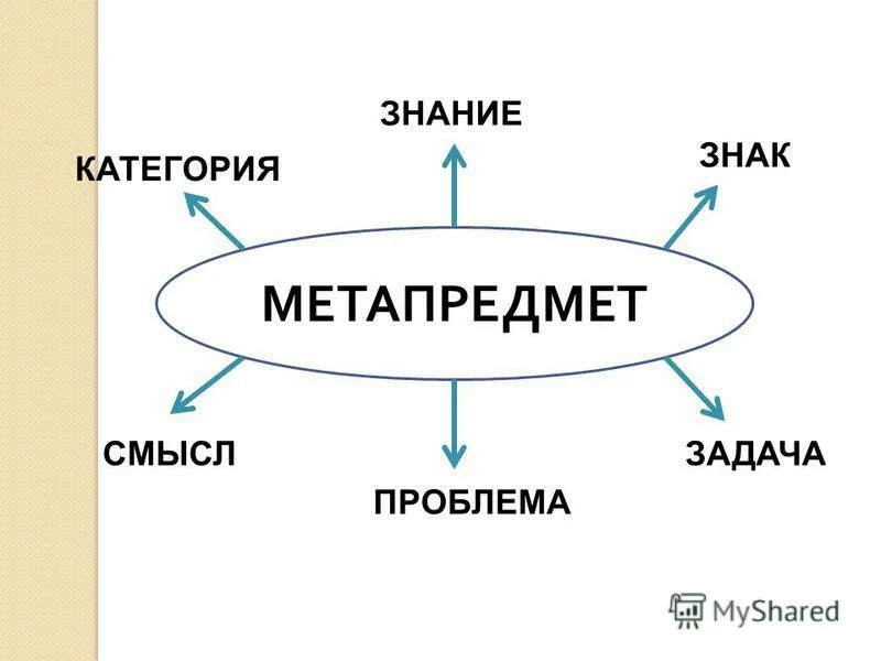 Категория познания