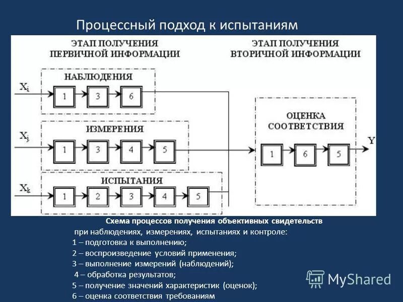 Методы проведения анализа состояния средств измерений. Процессы измерения и испытания. Приборы для регистрации элементарных частиц таблица. Таблица по физике методы регистрации элементарных частиц. Контроль и испытание качества товаров.