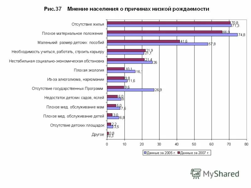 Статистика качества жизни. Качество жизни статистика. Уровень жизни в Татарстане. Качество жизни Московской области. Качество жизни Татарстан.