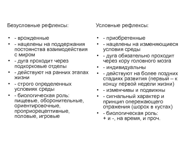 Примером безусловного рефлекса человека является. Рефлексы условные и безусловные врождённые приобретённые. Безусловные рефлексы у врожденных и приобретенных. Приобретенный условный безусловный рефлекс. Безусловные и условные рефлексы у человека.