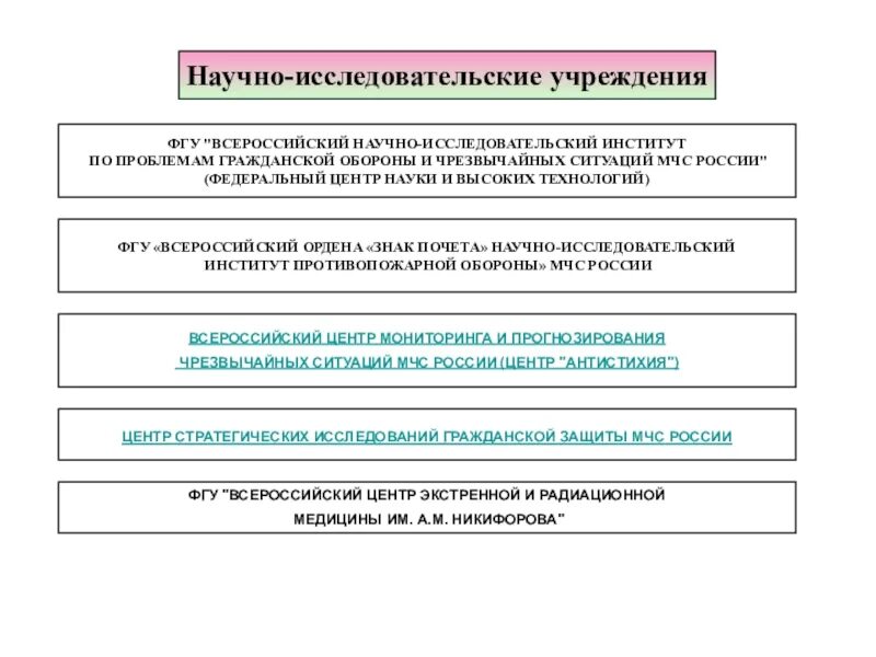 Система научно исследовательских учреждений. Структура научного института схема. Система научно исследовательских учреждений. Совершенствование системы образования. Схема структура науки в россии.