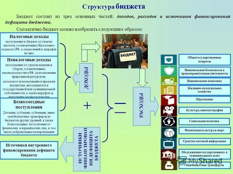 4 бюджет позволяет