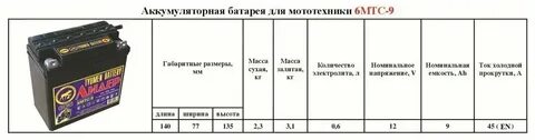 Сколько вольт должен держать аккумулятор