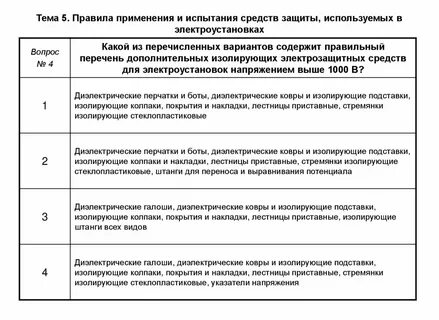 Электрозащитные средства не подлежащие испытаниям