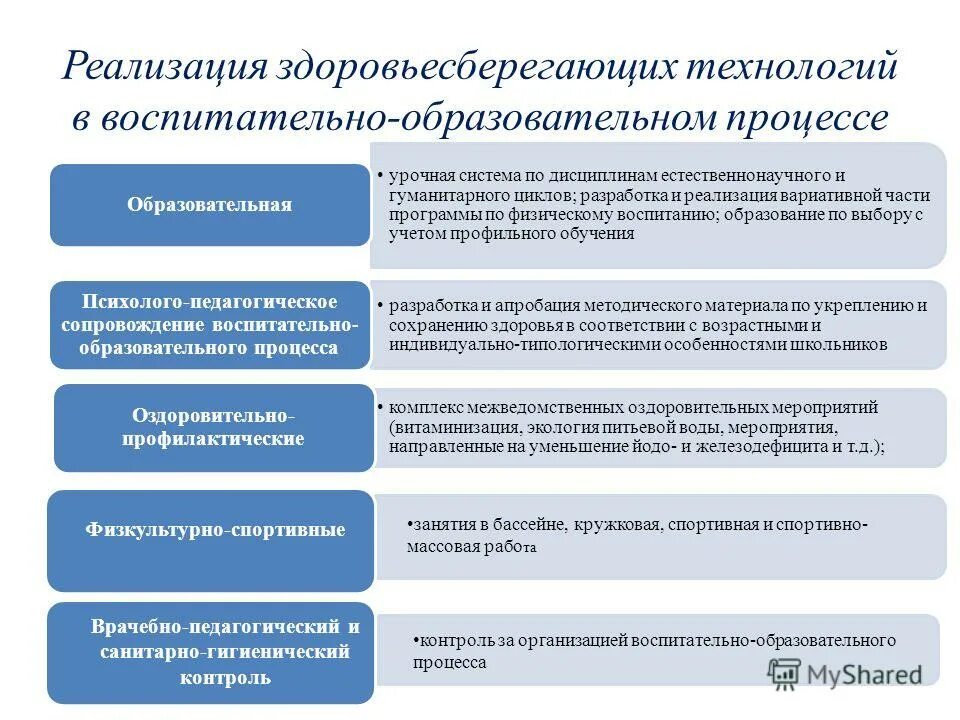 этапы внедрения здоровьесберегающих технологий. нетрадиционные техники здоровьесберегающих технологий. реализация здоровьесберегающих технологий. реализация здоровьесберегающих технологий. реализация здоровьесберегающих технологий.