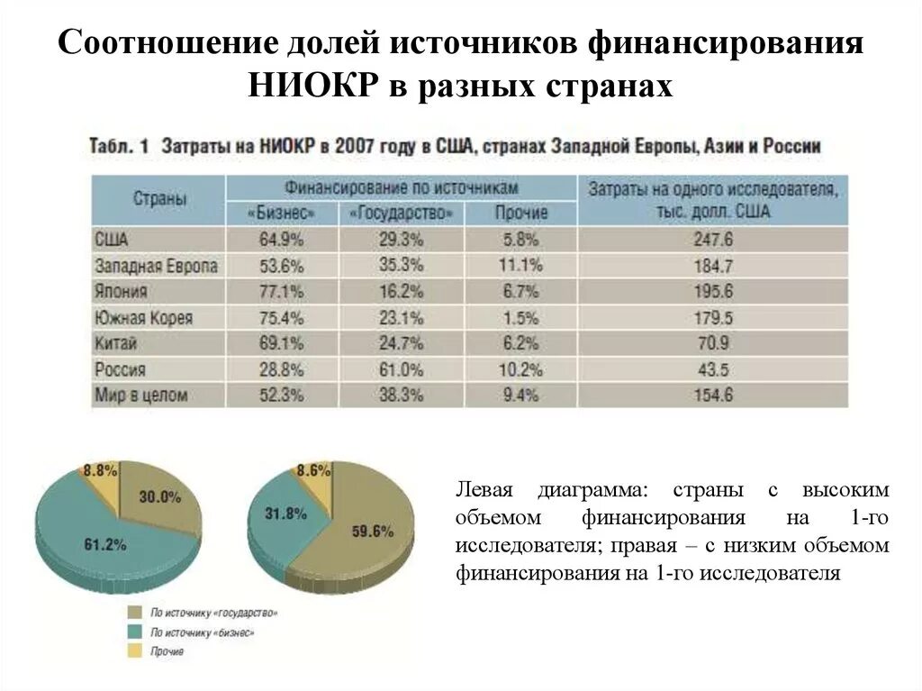 Источники финансирования в странах