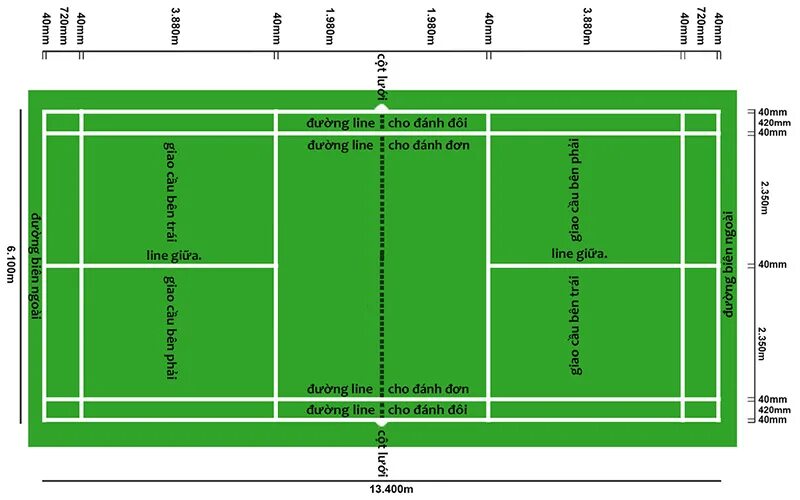 Площадь которую занимает бадминтонная площадка. Схема разметки бадминтонной площадки. Разметка поля для бадминтона. Поле для бадминтона схема. Разметка площадки для бадминтона.