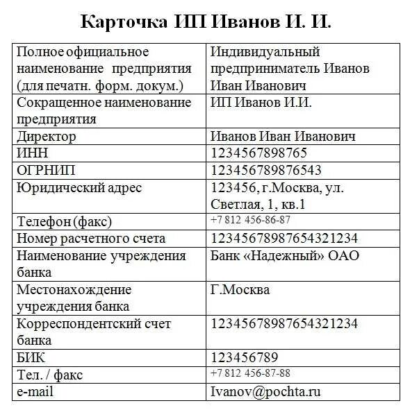 Лист реквизитов организации. Пример карточки предприятия ип. реквизиты организации пример ип. карта предприятия ип образец бланк. карточка предприятия образец для ип.