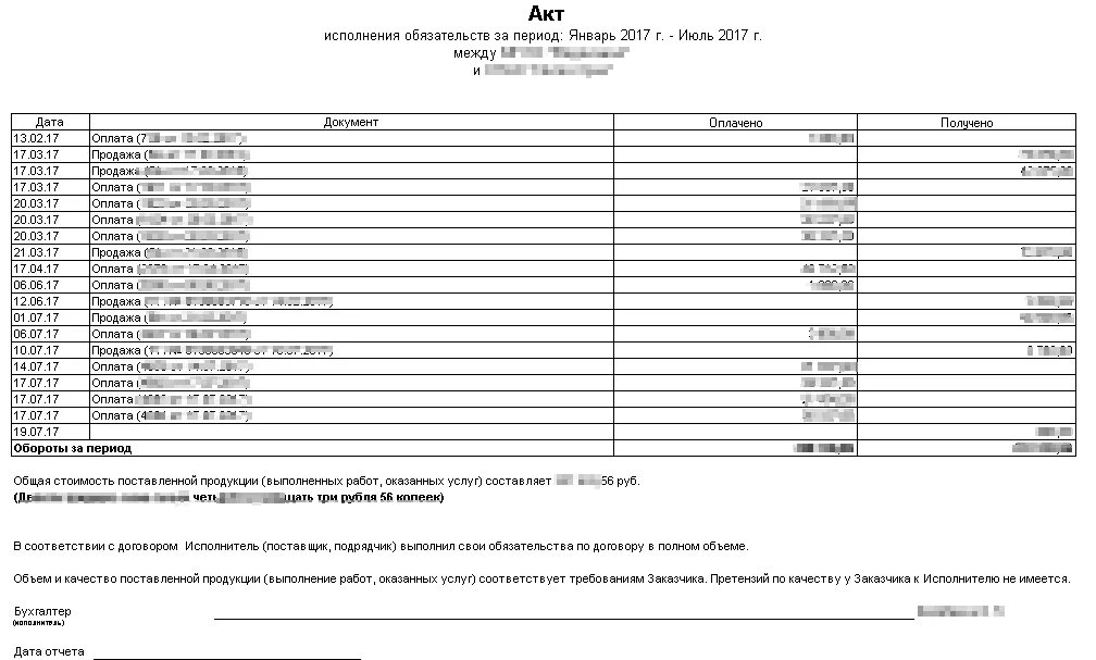 Акт об исполнении обязательств. Протокол взаиморасчетов. Акт исполненных обязательств по договору. Акт взаиморасчетов в свободной форме. Акт исполнения контракта