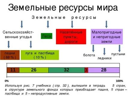 Земельные ресурсы республики
