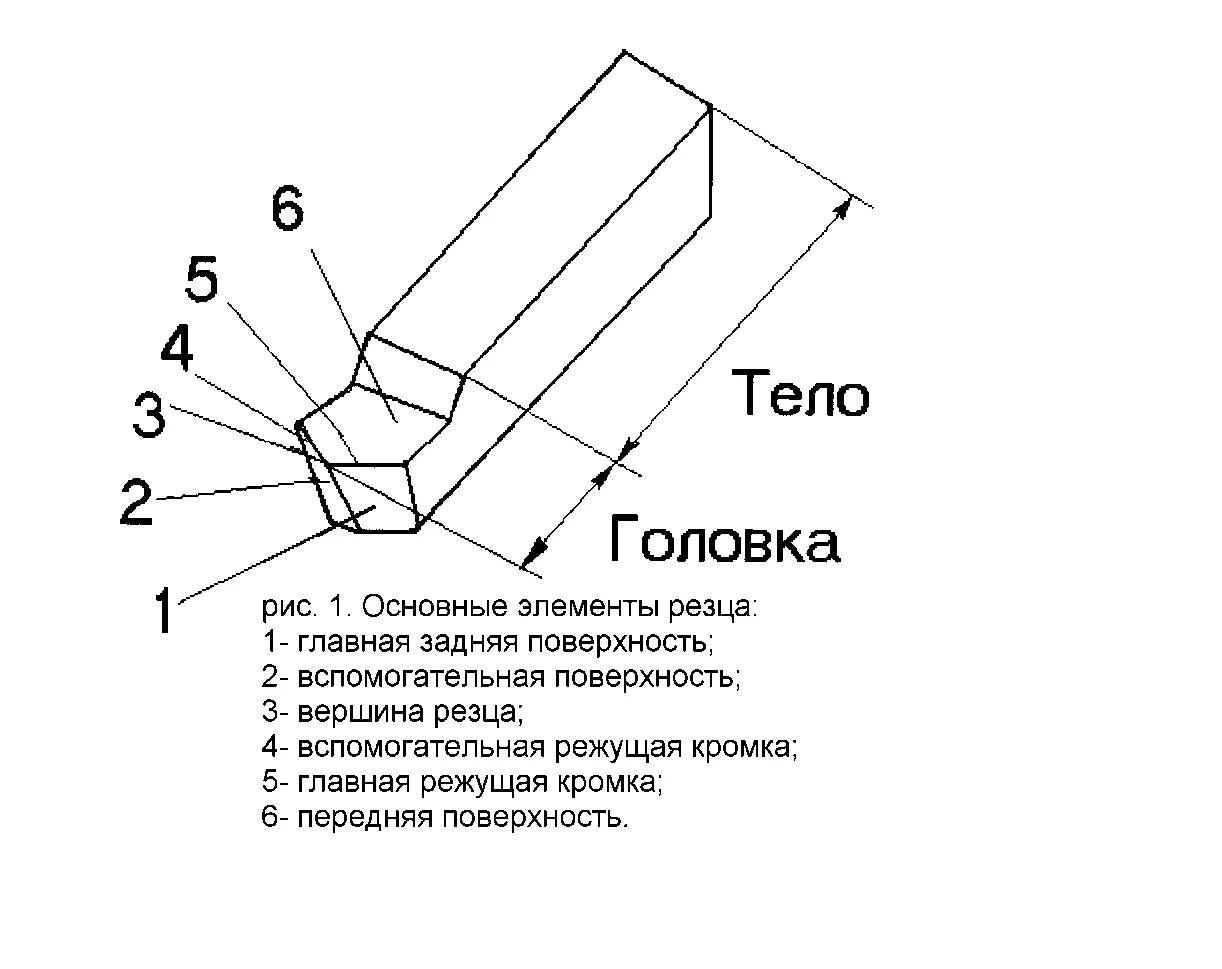 Элементы часть 7. Элементы токарного резца схема. Строение резца токарного. Конструкции головки токарные резцы. Конструктивные элементы токарного резца.