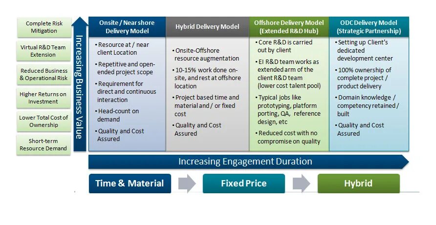 Time and material и Fix Price. Fixed Price и time and materials. Модель time and material. Fixed Price. Fixed report