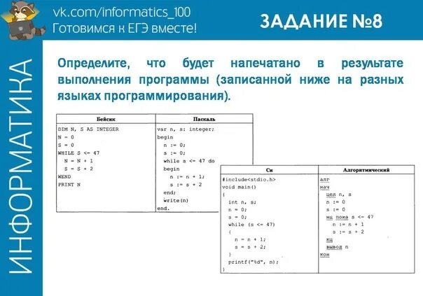 Будет ли кумир на егэ информатика. Задания ЕГЭ Информатика. ЕГЭ по информатике задания. Задание 16 ЕГЭ по информатике. ЕГЭ по информатике части.