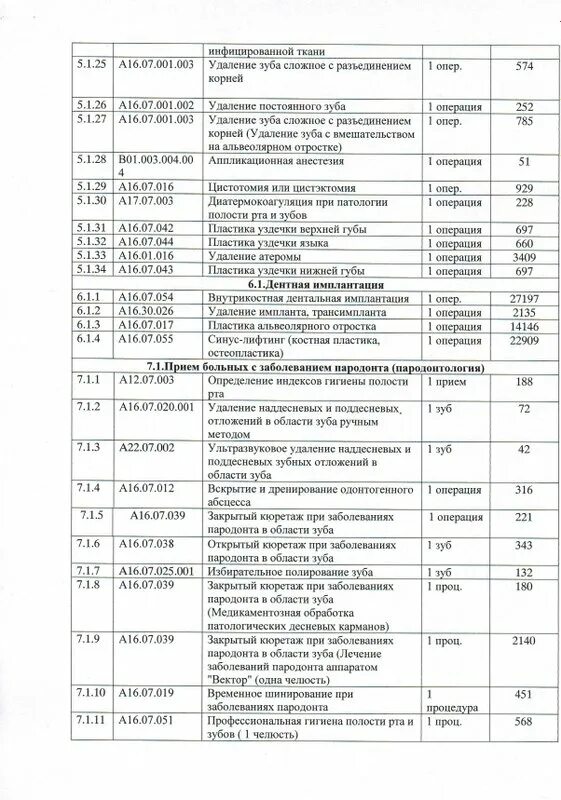 Гиппократ кореновск цена. Гиппократ Стерлитамак прайс-лист. Стоматология Гиппократ Белово. Гиппократ в Белово услуги и цены. Прайс зубная Гиппократ Мияки.