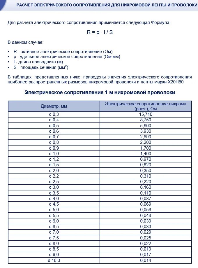 Какое сопротивление нихромовой проволоки длиной 1. Сопротивление нихромовой проволоки таблица. Таблица температур нихромовой проволоки. Удельное сопротивление нихромовой проволоки таблица. Удельные сопротивлерие НИЗРОМА.