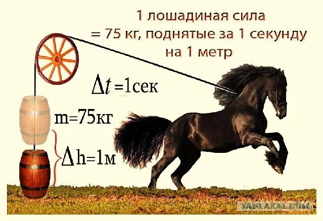 Насколько сил. Как посчитать КВТ В Лошадиные силы. Мощность в киловаттах в Лошадиные силы. КВТ В Лошадиные. 1 Лошадиная сила в киловаттах.