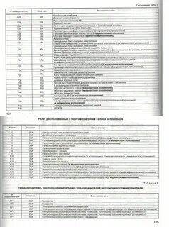 Предохранитель на сигнал гранта фл