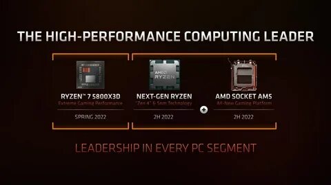 Ryzen raphael