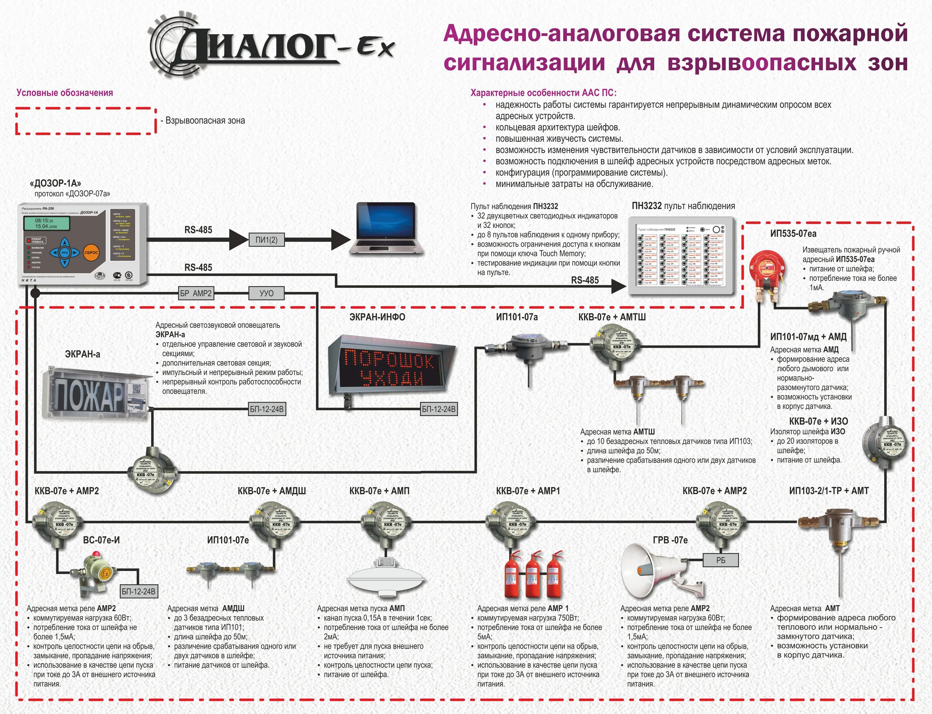 Схема пожарной сигнализации дозор 16. Безадресная система пожарной сигнализации это. Пожарный шлейф пожарной сигнализации. Адресно-аналоговая система пожарной сигнализации. Зона пожарной сигнализации