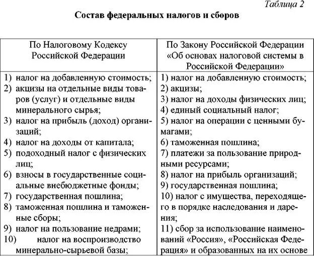налоговые обязательства предприятия перед бюджетом. аудит расчетов по налогу на прибыль. рабочие документы аудитора. план и программа аудита по налогу на прибыль. схема счета 68 в бухгалтерском.