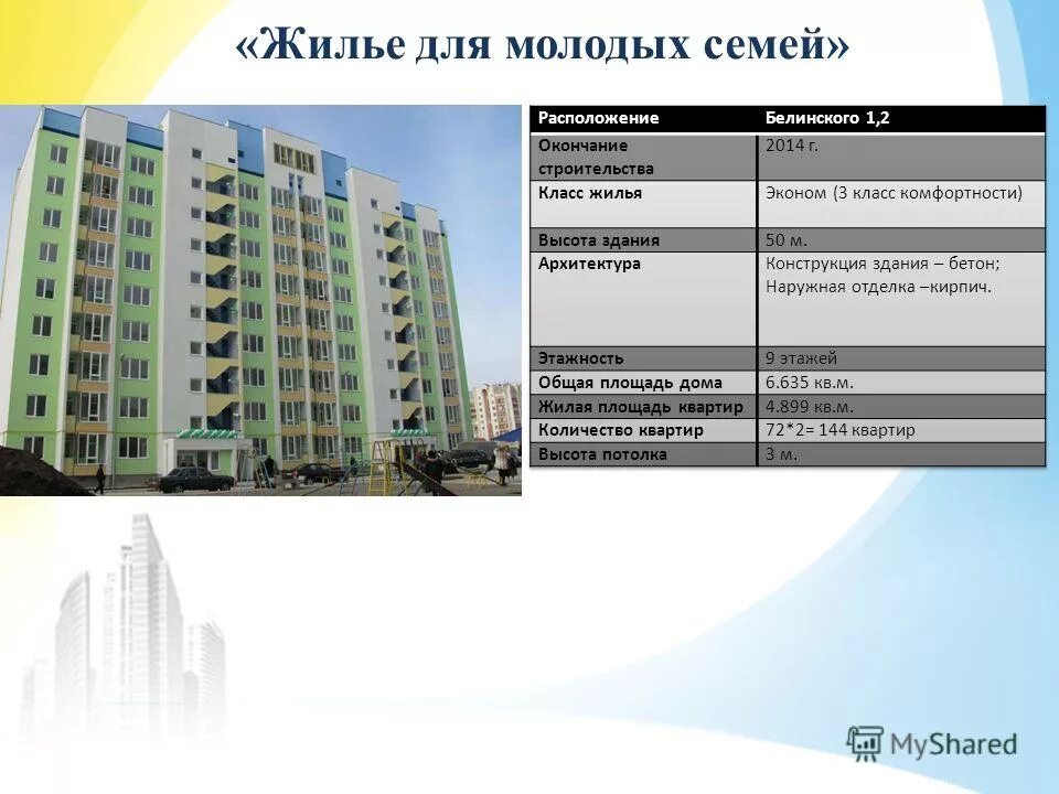 Жилищная программа доступное жилье. По программе доступное жилье. Молодёжная программа жилья. Государственные программы жилья. Доступное жилье логотип.