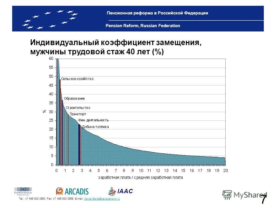 Премия рф пенсия