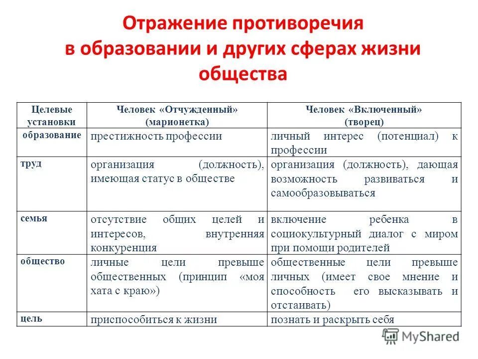 Отражение противоречий между. Основные противоречия языка. Отражение противоречий между. Отражение противоречий между. Отражение противоречий между.