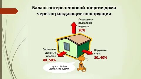 Какие материалы удерживают тепло