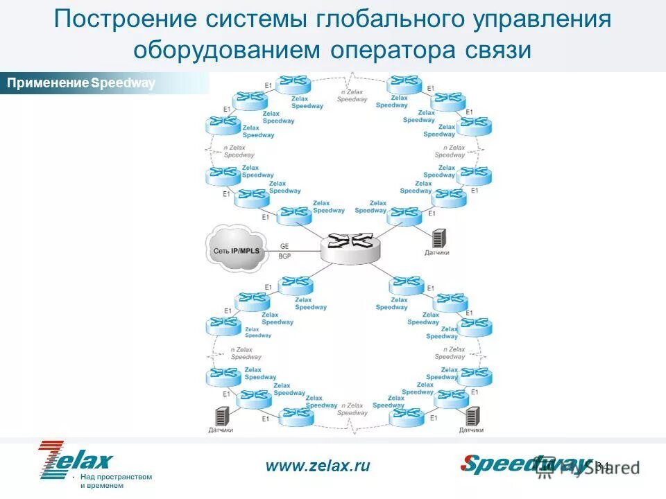 Управление оператором связи. Zelax Speedway.