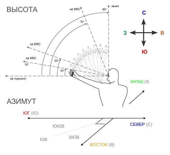 пролета международной космической станции. пролеты мкс москва. пролета международной космической станции. периодичность пролёта мкс. пролёт мкс над москвой.