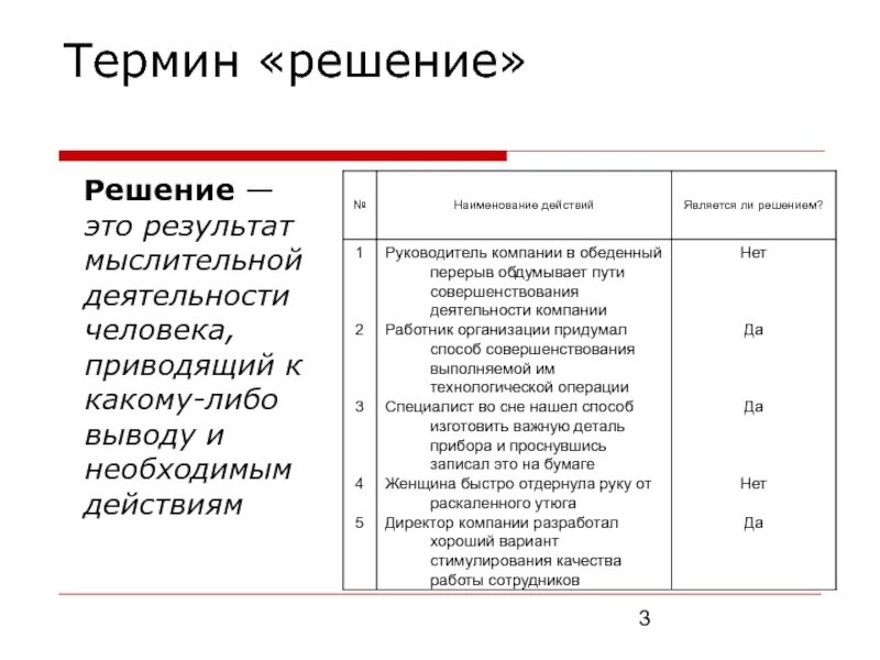 Решала термин. Решала термин