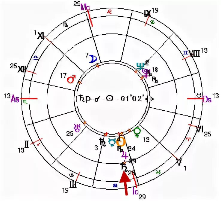 транзит сатурна по годам таблица. соединение юпитера и сатурна даты. транзитный сатурн соединение солнце. нептун в стрельце. транзиты сатурна в 2024.