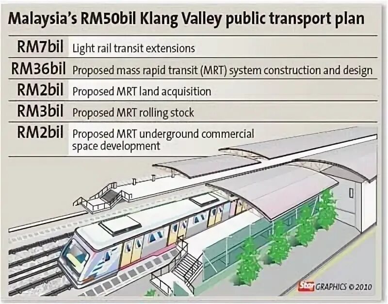 Rapid Transit Set instruction. PN transport as. Transport plan