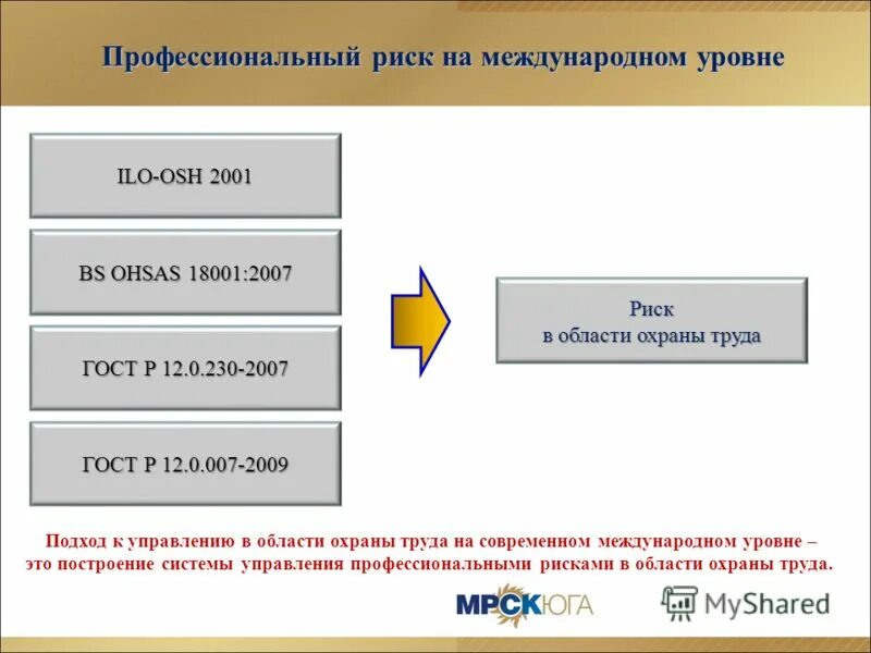 Услуги профриски. Услуги профриски. Услуги профриски. Риск на производстве. Услуги профриски.