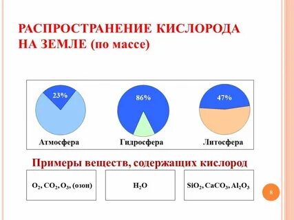 Минералы содержащие кислород