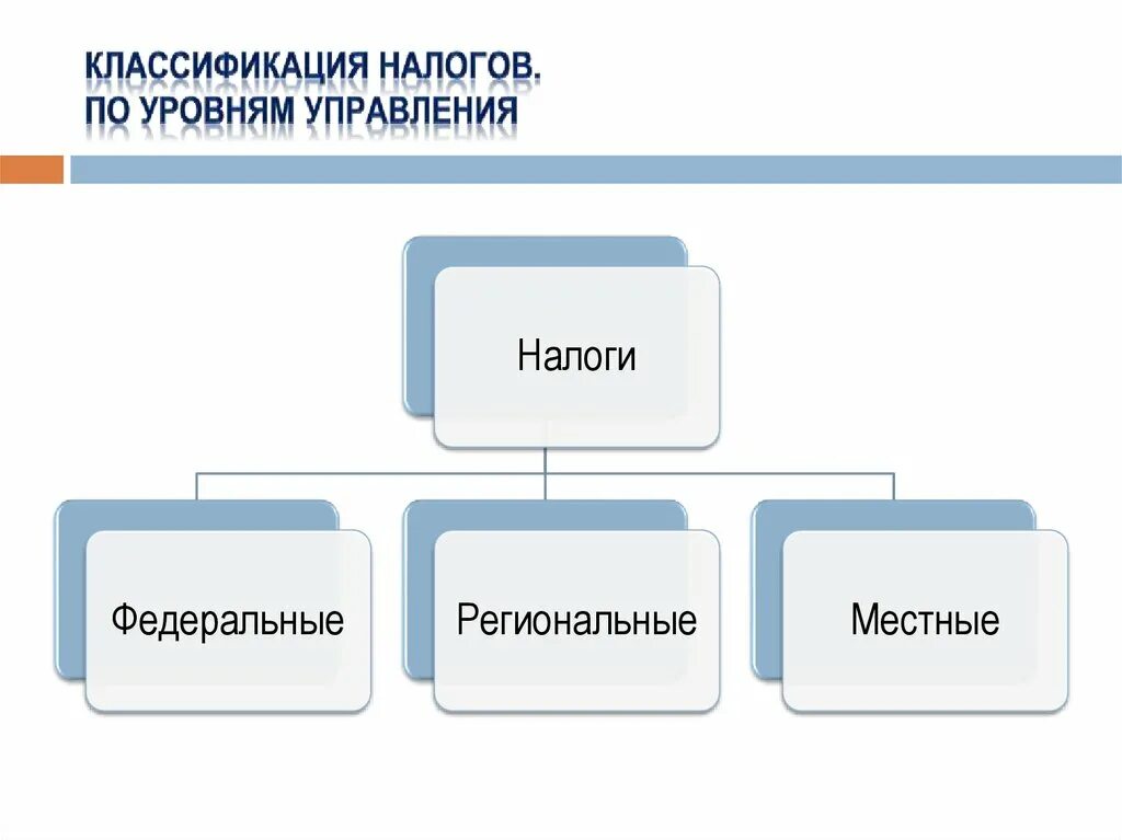 Укажите способы взимания. Классификация налогов. Классификация налогов таблица. Классификация налогов в РФ схема. Классификация налогов по уровню.