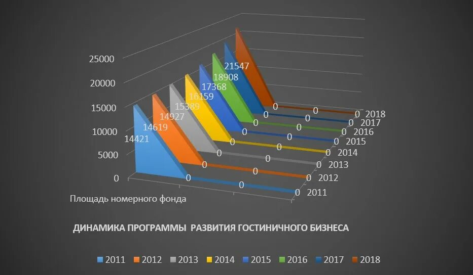 Статистика гостиничного бизнеса. Развитие гостиничного бизнеса. Диаграмма гостиничных услуг. Рынок гостеприимства израиля. Статистика по гостиничному делу.