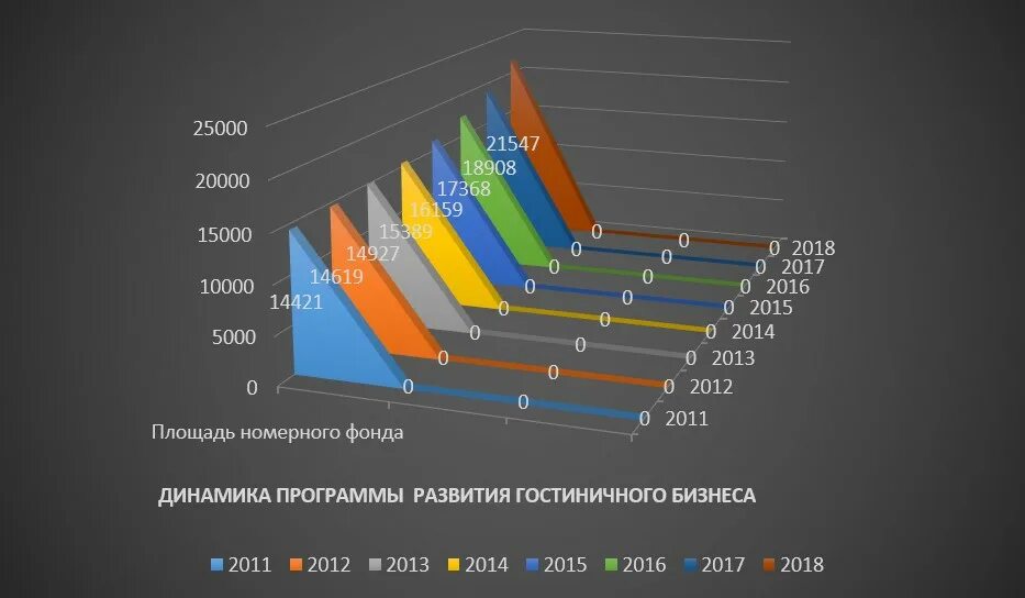 Тенденции развития гостиничного бизнеса в России. Тенденции развития гостиничной индустрии в России. Мировой рынок гостиничных услуг. Развитие гостиничной индустрии в России статистика. Современная тенденция развития туризма