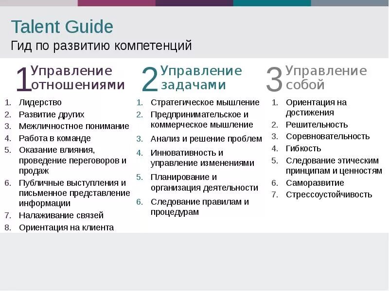 Развитие компетенции управление. Компетенция лидерство. Развитие компетенции лидерство. Навыки и компетенции лидера. Компетенция управление собой.