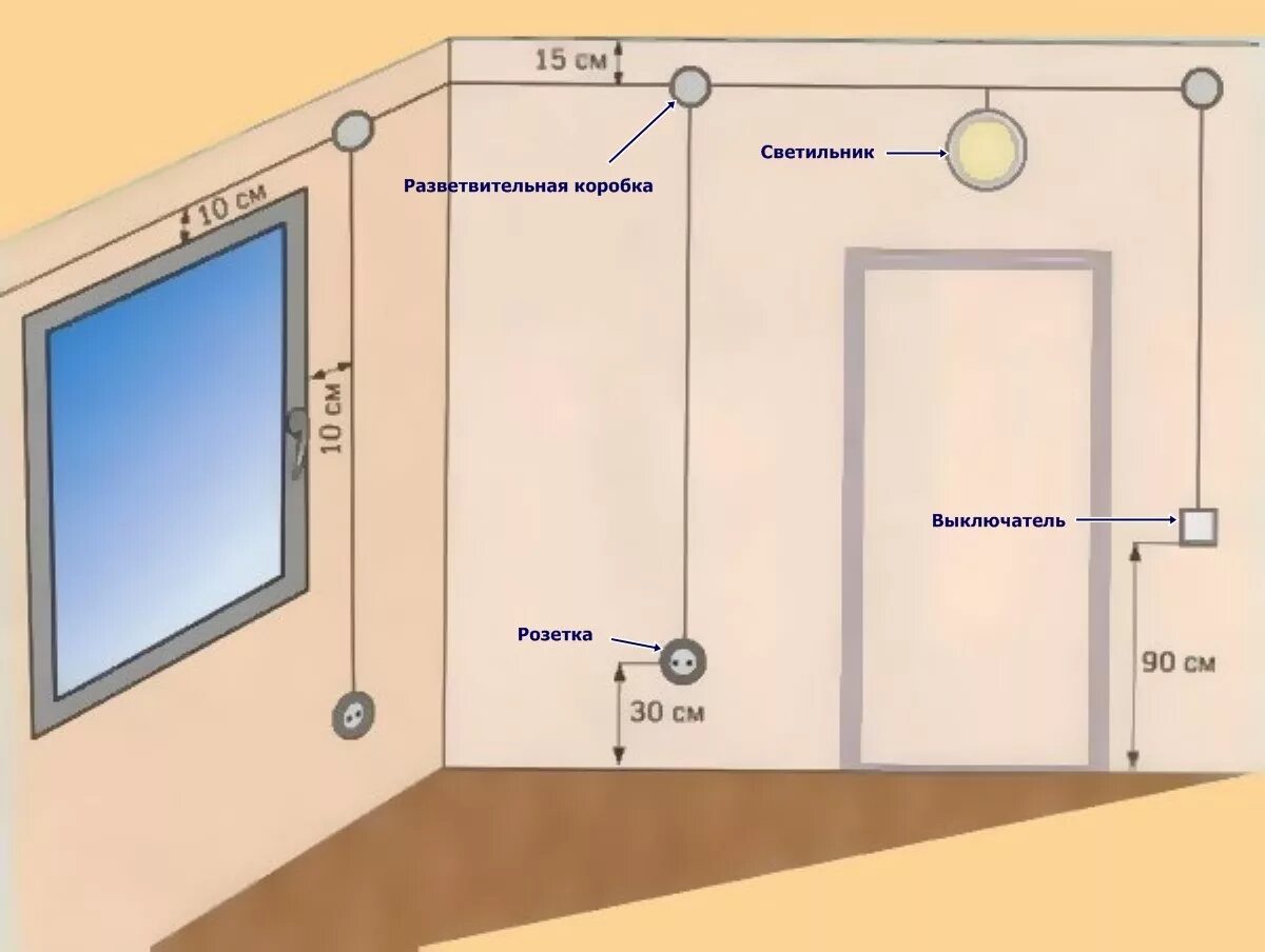 Длина электропроводки. Монтаж электропроводки схема разводки. Высота установки электророзеток и выключателей. Схема разводки электропроводки розеток. Высота выключателей от пола евростандарт.