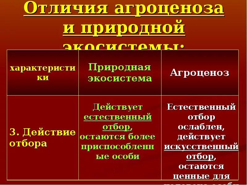 Агроценоз характеризуется признаками. Источники энергии природной экосистемы и агроэкосистемы. Отличия агроценоза и природной экосистемы. Действующий отбор природной экосистемы и агроценоза. Источник энергии природной экосистемы и агроценоза.